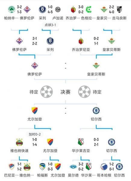 21一22年欧协杯小组赛比分，欧协杯比赛结果？