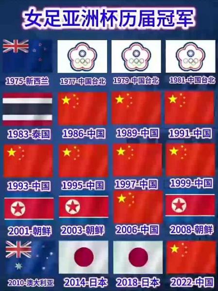 中国历届亚洲杯一览表，历代亚洲杯冠军
