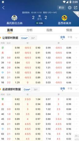 球探比分足球即时比分电脑版下载，球探手机比分 电脑版