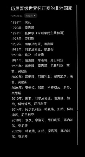 历届非洲杯东道主，非洲杯历史