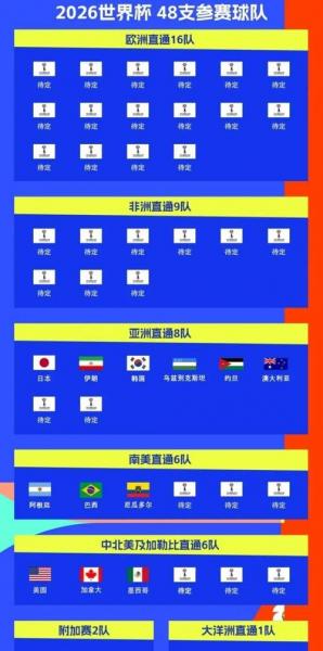世界杯时间表一览表？历届世界杯一览表？