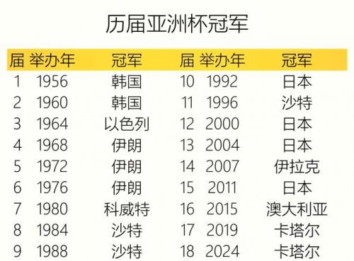 历届世界杯冠军得主，历届世界杯冠军得主都有哪些？
