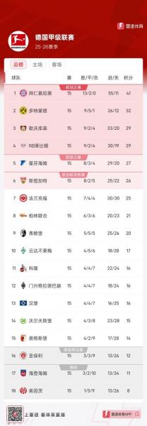 德甲篮球最新积分榜，德甲篮球赛程表？