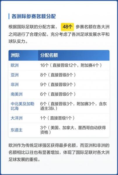 世界杯48个名额怎么分配，2026世界杯各洲分配