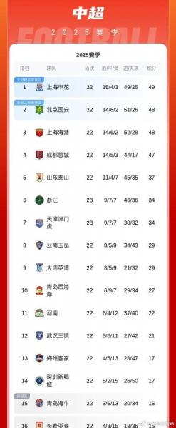 中超中甲中乙有什么区别？中超和中甲什么区别？