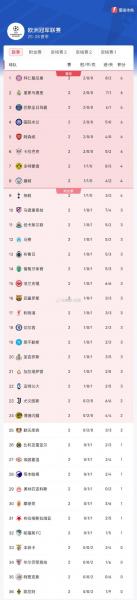 瑞士超级联赛积分榜，瑞士超联赛积分榜ds