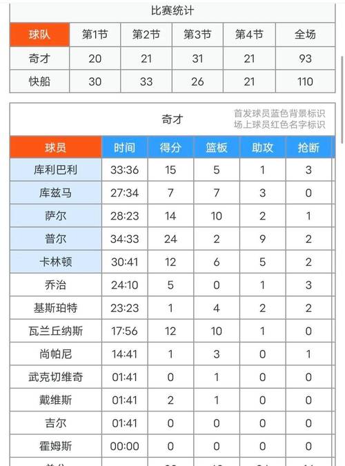 NBA常规赛,nba常规赛程安排表