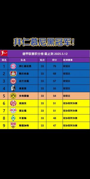 德甲比赛结果比分查询?德甲比分积分榜?