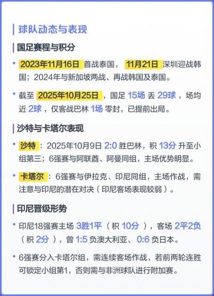 世预赛全部赛程，2026世预赛全部赛程？