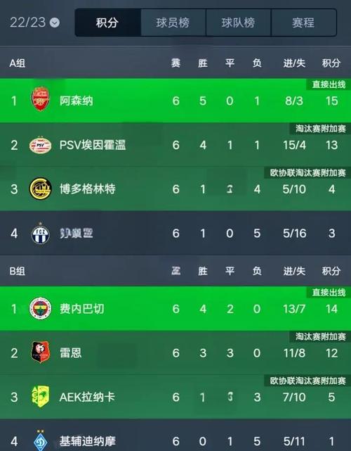 欧联杯2021，欧联杯2021赛季？