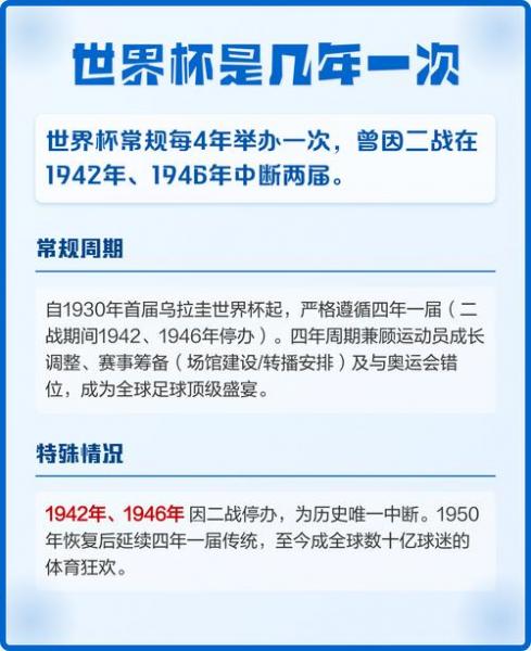 明年世界杯几月几号开始？明年世界杯在几月份？