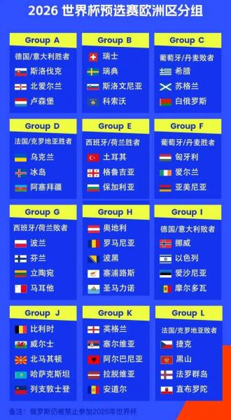 2026世界杯小组分组表俄罗斯，世界杯2022小组第二
