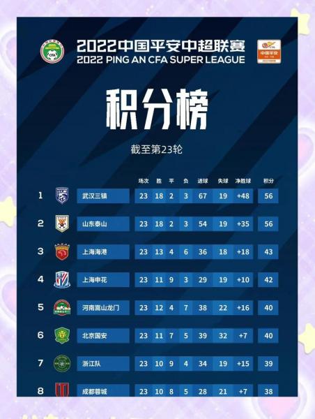 中超俱乐部亚冠成绩排名，中超球队亚冠成绩