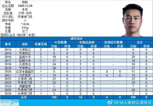 中超天津津门虎队，中超天津津门虎队对辽宁铁人？