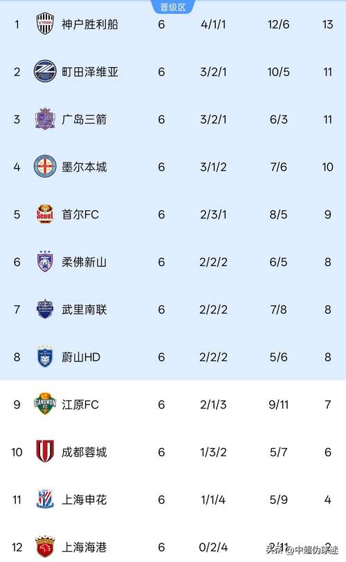 中超亚冠冠军次数，2021年中超亚冠资格