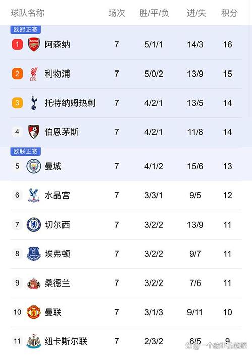 英超杯赛重燃战火，英超杯赛重燃战火是哪一场？