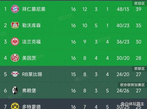 德甲积分榜2025足彩网，德甲积分榜最新积分榜排名？