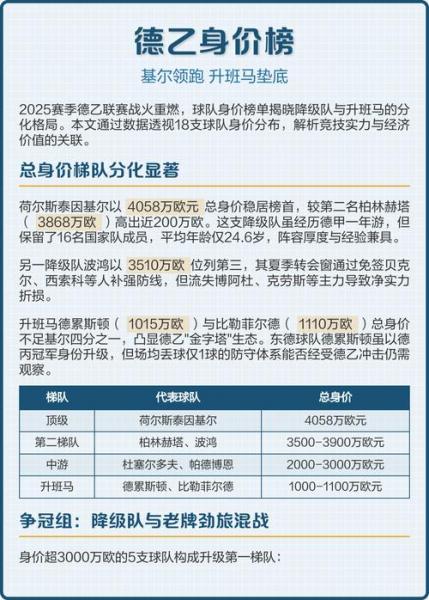 德乙联赛积分，德乙联赛积分榜2025和2026