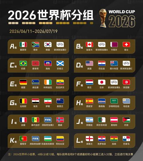 2026年世界杯赛制确定了吗？2026年世界杯是在哪一个国家举行的？