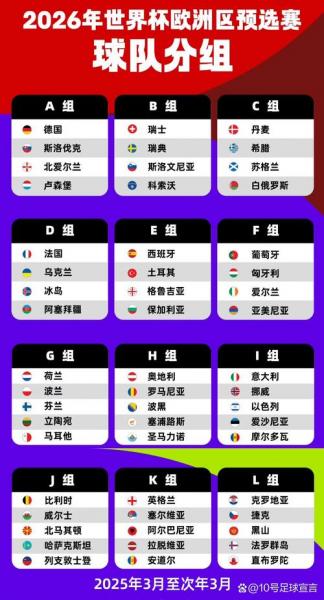 世界杯预选赛欧洲赛区规则是什么？世界杯预选赛欧洲赛区分组？