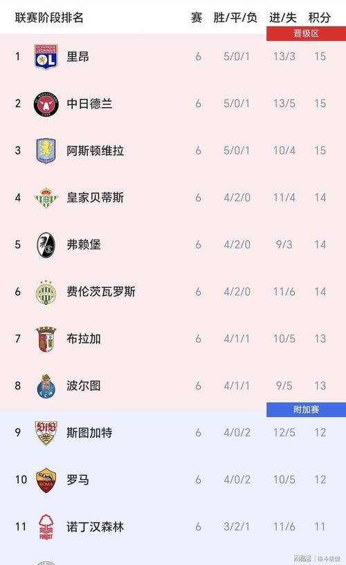 欧协联赛积分榜，欧协联赛积分榜排名？