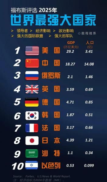 世界两大巨头国家,世界两大超级大国