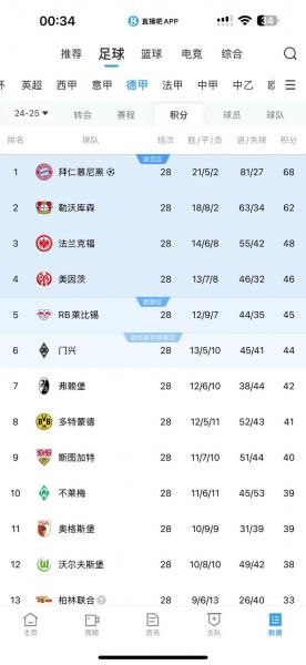 2026年德甲联赛积分榜最新?2020到2021德甲积分榜?