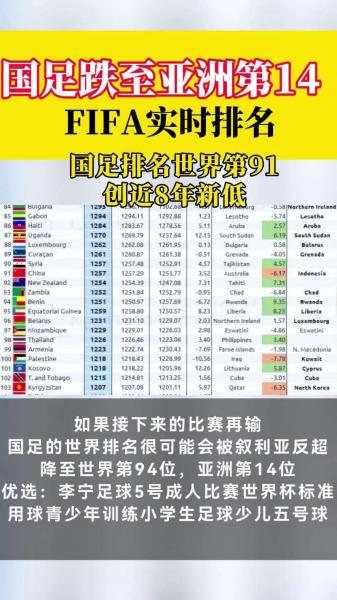 足球世界排名1-100，足球世界排名1100中国足球为什么止步不前