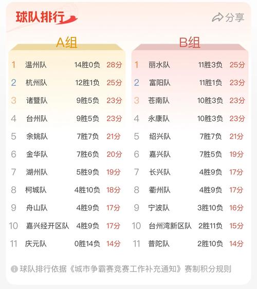 中超浙江队球员名单预测，浙江中超足球俱乐部