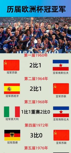 欧洲杯近十年冠军名单公布，欧洲杯近十年冠军名单公布图片？