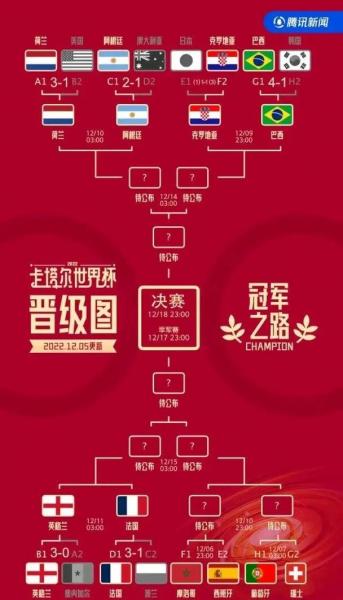2022世界杯决赛全程回放？2022世界杯决赛全程回放决赛？