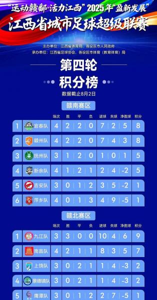 土超积分榜最新排名榜，土超积分榜新浪